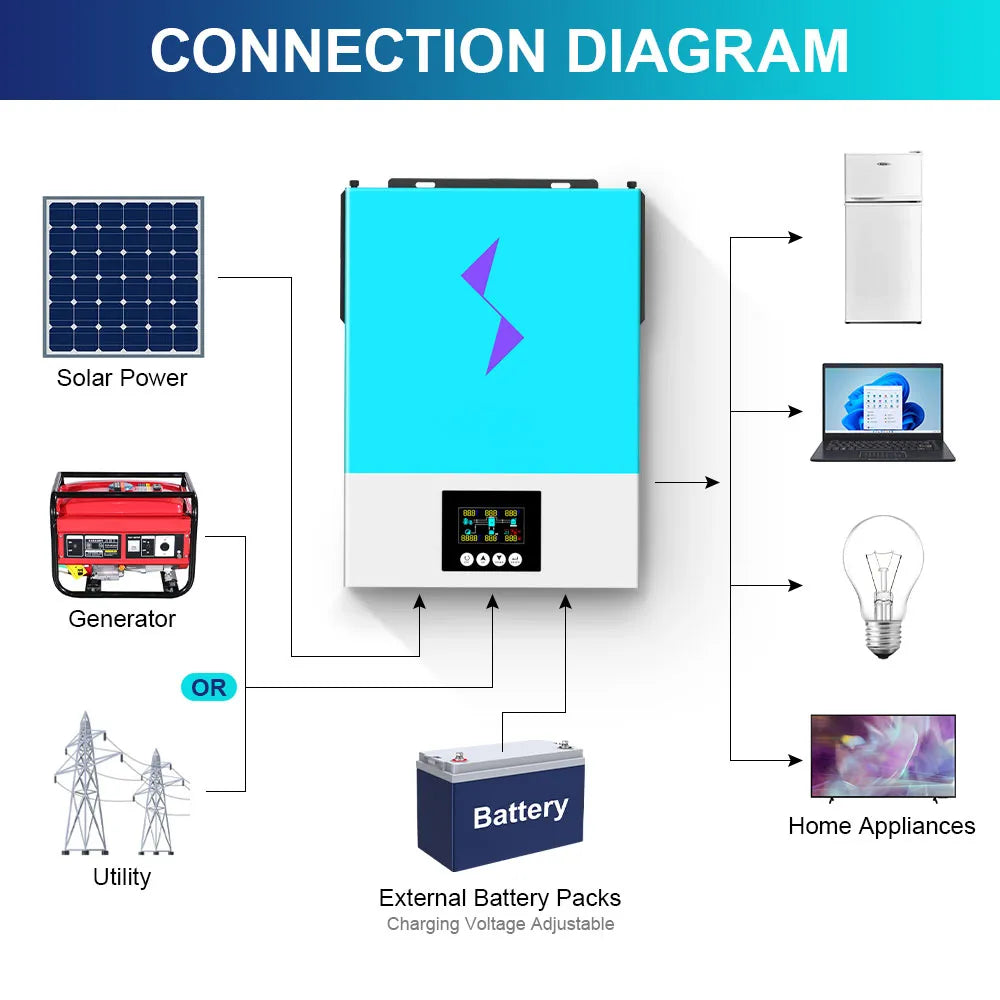 DAXTROMN 3.6KW 6.2KW Hybrid Solar Inverter 48V 220V 80A MPPT Solar Controller 90-450V Grid Tie Inverter With Wifi Grid Feedback