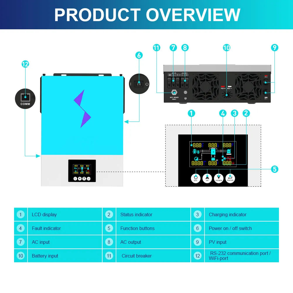 DAXTROMN 3.6KW 6.2KW Hybrid Solar Inverter 48V 220V 80A MPPT Solar Controller 90-450V Grid Tie Inverter With Wifi Grid Feedback